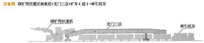 掘进成套方案四
